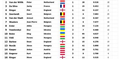 World Feeder Champs 2012 Individual Results Top 25.jpg